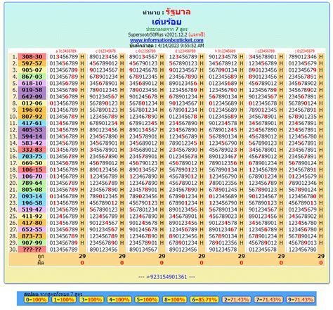 thai lottery facebook 100 today|Thai lotto Saudi Kuwait >> .